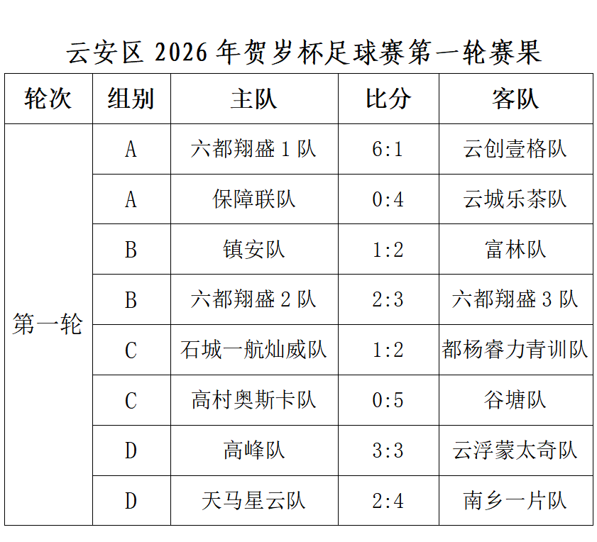 178篮球直播免费体育直播在线观看-云安区2026年贺岁杯足球赛首轮激战正酣 多场对决上演精彩名场面